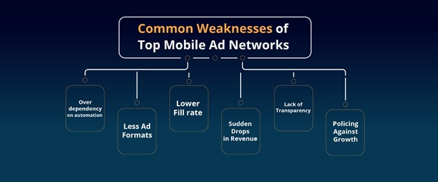 Common Weaknesses of Top Mobile Ad Networks
